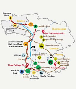 Eastern Economic Corridor overview