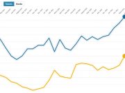 Pound and Euro hit two-year high against Baht making Thailand affordable once more Pound and Euro hit two-year high against Baht