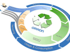OMRON Corporation continues its march toward closing the loop OMRON Corporation closing the loop