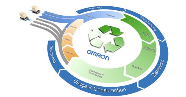OMRON Corporation closing the loop